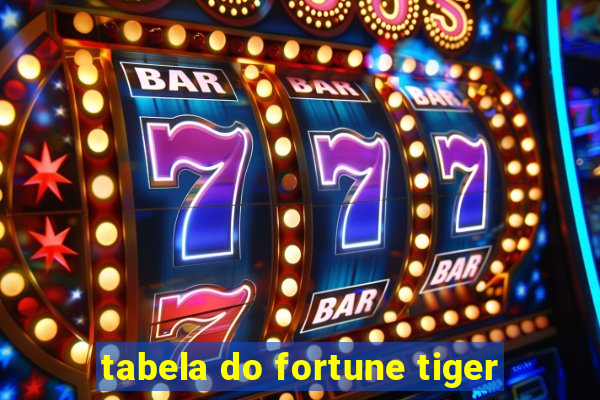 tabela do fortune tiger